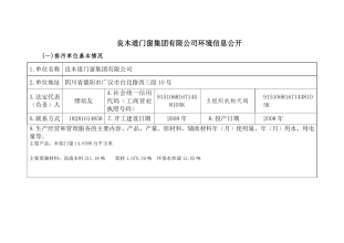 環(huán)境信息公開(kāi)情況